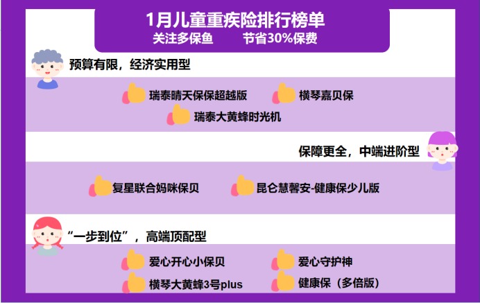 2021年最新兒童重疾險榜單，最值得買(mǎi)的都在這！