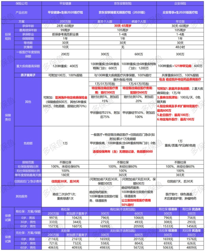 臻愛(ài)無(wú)限2020產(chǎn)品測評