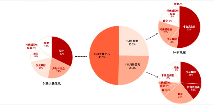 給孩子買(mǎi)保險，需要注意什么？