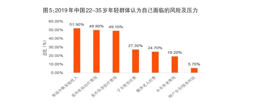 給孩子買(mǎi)保險，需要注意什么？