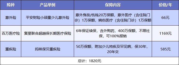 給孩子買(mǎi)保險，需要注意什么？