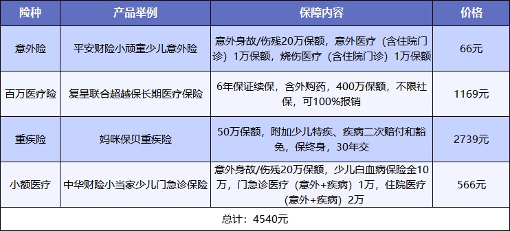 給孩子買(mǎi)保險，需要注意什么？