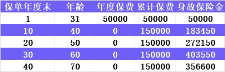 中韓悅未來(lái)養老年金產(chǎn)品測評