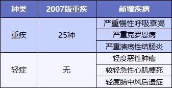 最后15天！快上這幾款好重疾險的末班車(chē)