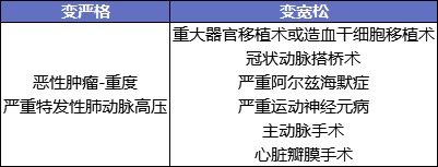 最后15天！快上這幾款好重疾險的末班車(chē)