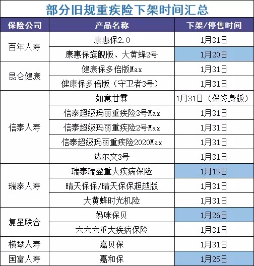 最后15天！快上這幾款好重疾險的末班車(chē)