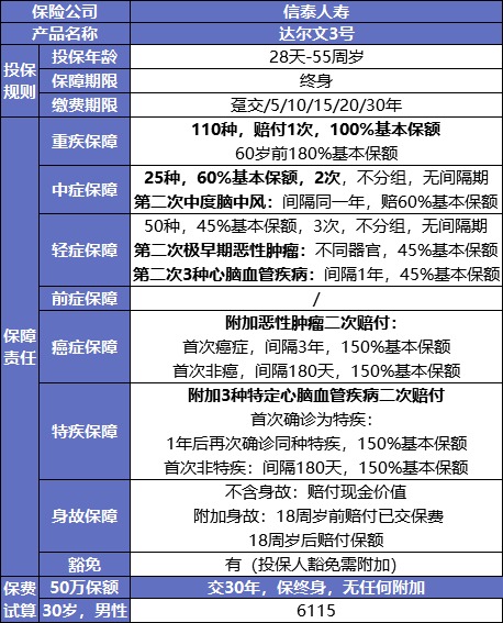 最后15天！快上這幾款好重疾險的末班車(chē)
