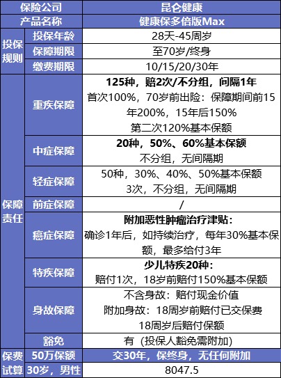 最后15天！快上這幾款好重疾險的末班車(chē)