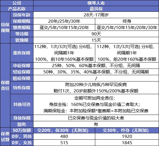 最后15天！快上這幾款好重疾險的末班車(chē)
