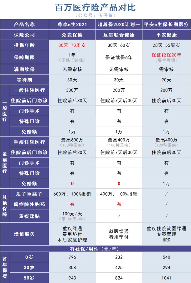 政策解讀丨你買(mǎi)的百萬(wàn)醫療險或將停售！