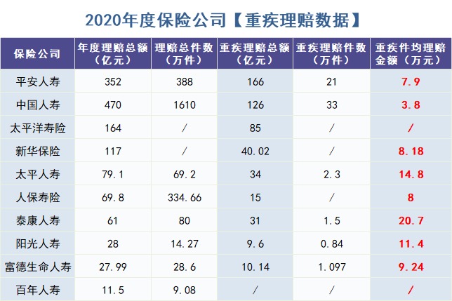 重疾險怎么買(mǎi)？理賠數據告訴你！