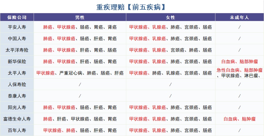 重疾險怎么買(mǎi)？理賠數據告訴你！