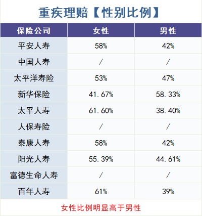 重疾險怎么買(mǎi)？理賠數據告訴你！