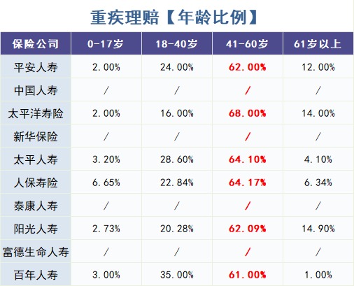 重疾險怎么買(mǎi)？理賠數據告訴你！