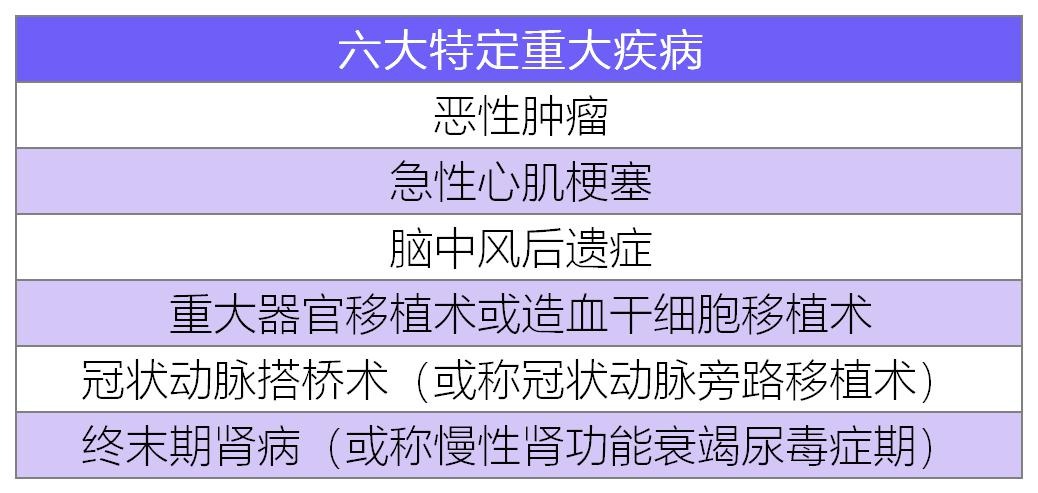 臻愛(ài)無(wú)限2021版醫療險測評