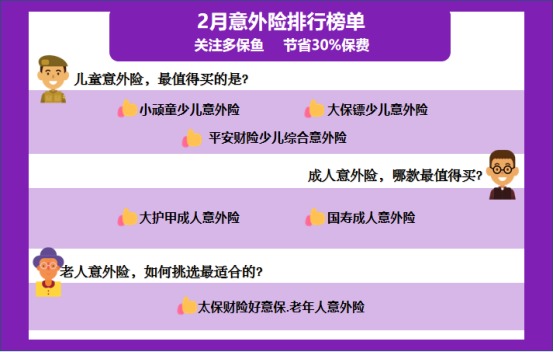 每月榜單 | 2月熱門(mén)意外險榜單