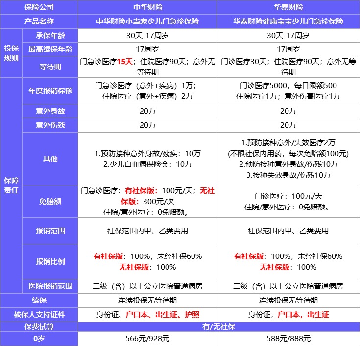 每月榜單 | 2月最值得買(mǎi)的醫療險榜單
