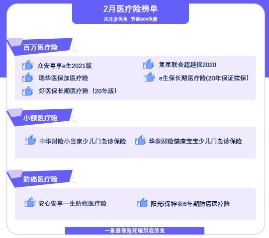 每月榜單 | 2月最值得買(mǎi)的醫療險榜單