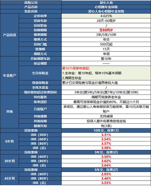 愛(ài)心人壽心相隨年金保險測評