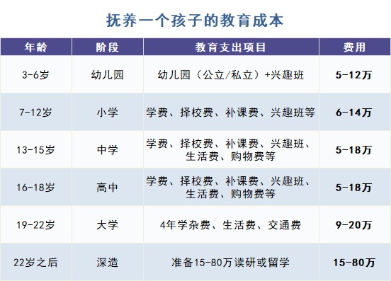 給孩子買(mǎi)教育金保險，真的有必要嗎？