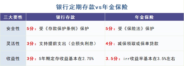給孩子買(mǎi)教育金保險，真的有必要嗎？