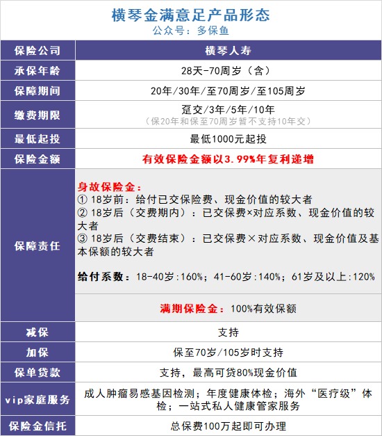 給孩子買(mǎi)教育金保險，真的有必要嗎？