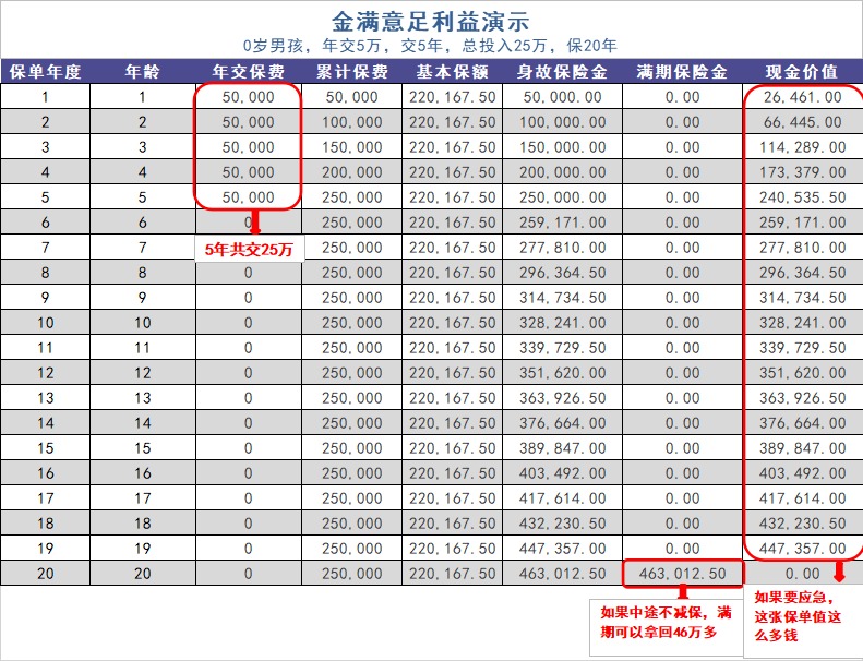 給孩子買(mǎi)教育金保險，真的有必要嗎？