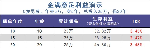給孩子買(mǎi)教育金保險，真的有必要嗎？