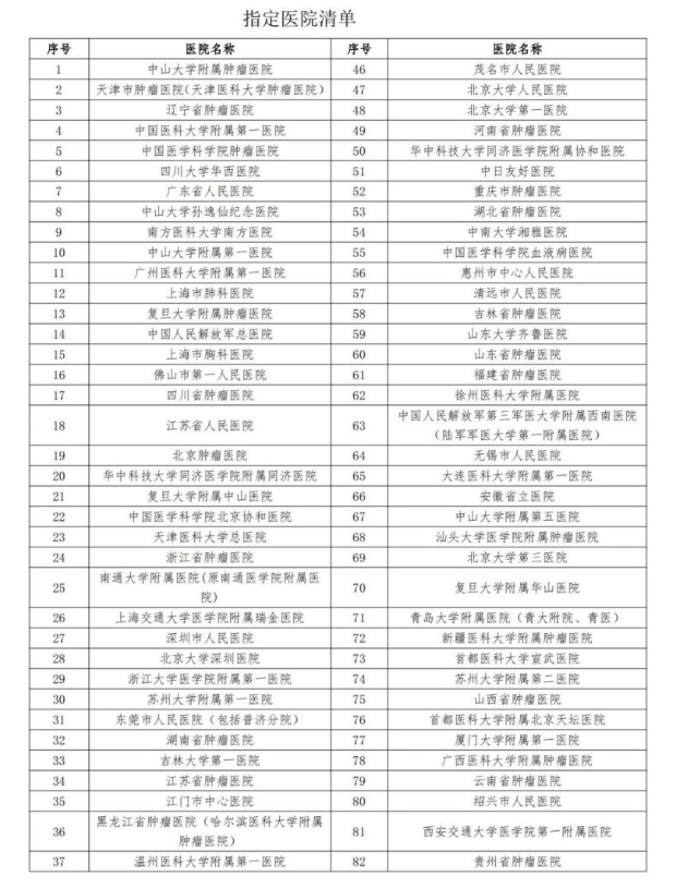 平安健康防癌醫療險產(chǎn)品測評