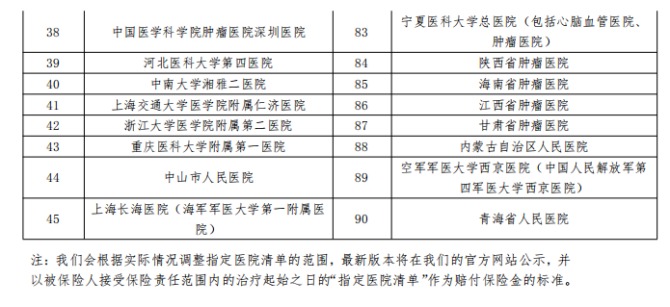 平安健康防癌醫療險產(chǎn)品測評