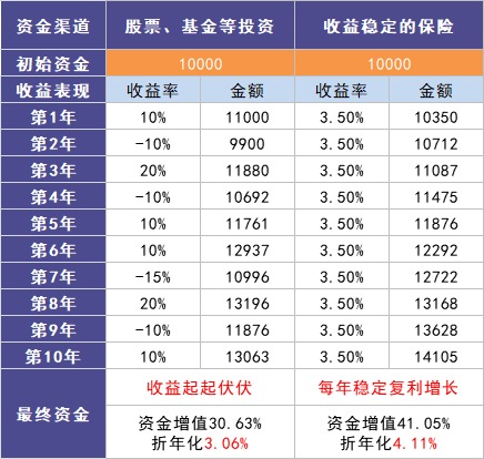 負利率時(shí)代來(lái)臨，我們手里的錢(qián)該何去何從？