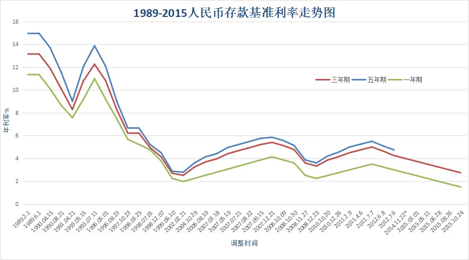 負利率時(shí)代來(lái)臨，我們手里的錢(qián)該何去何從？