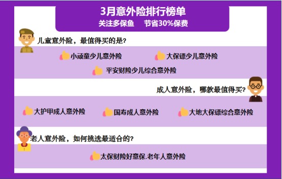 保險榜單 | 3月熱銷(xiāo)意外險榜單