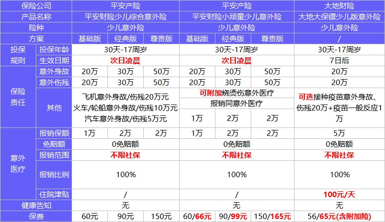 保險榜單 | 3月熱銷(xiāo)意外險榜單