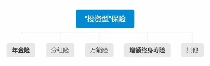 不同年齡段的人，怎么買(mǎi)保險