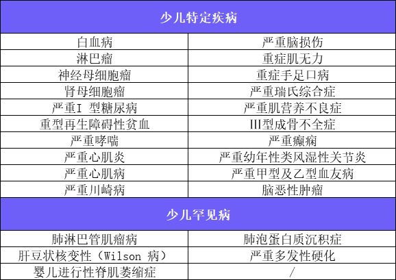 新定義重疾險扎堆上線(xiàn)！3月必買(mǎi)清單