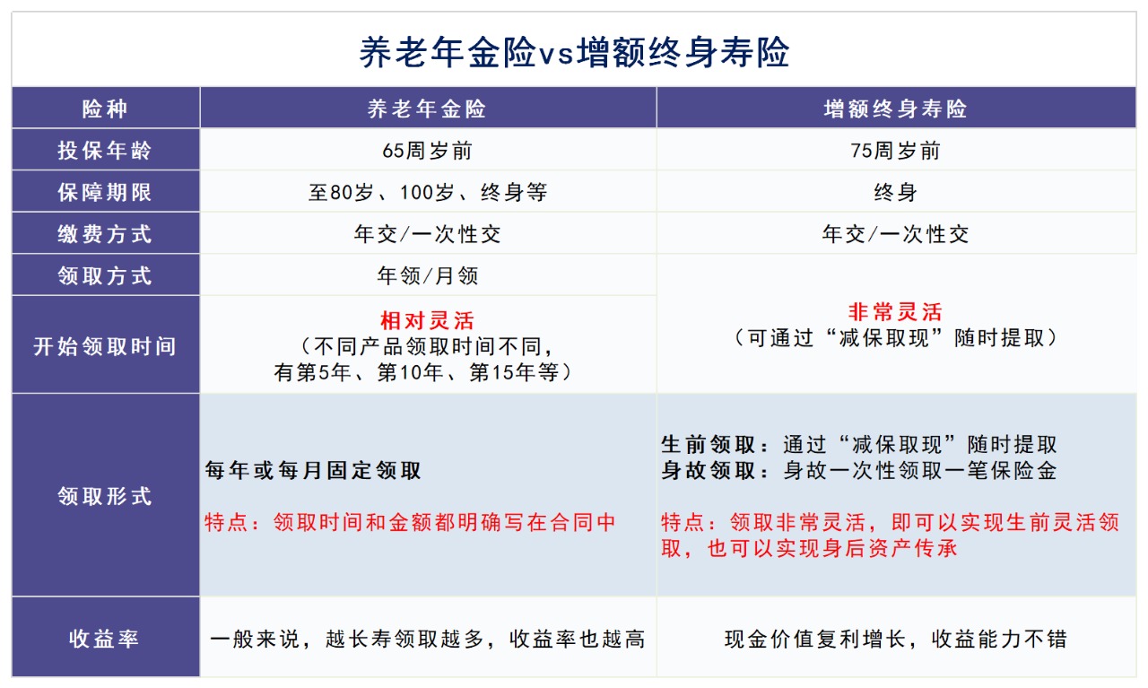 人社部即將推出個(gè)人養老金制度，對我們有啥影響？