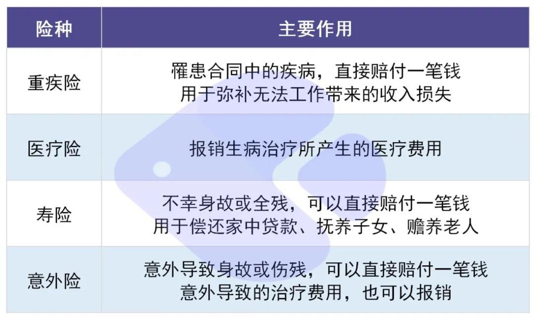 你還在這樣買(mǎi)保險？有錢(qián)也別如此任性！