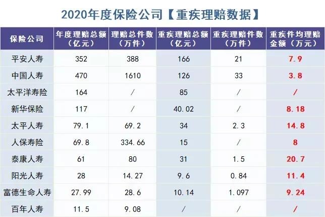 你還在這樣買(mǎi)保險？有錢(qián)也別如此任性！