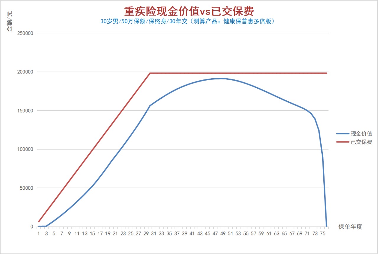 100%全額退保？背后的坑你想不到！