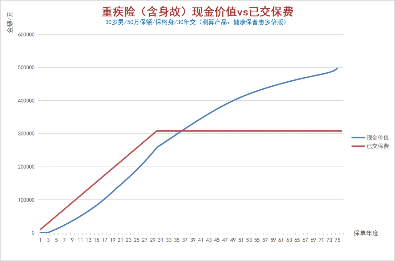 100%全額退保？背后的坑你想不到！
