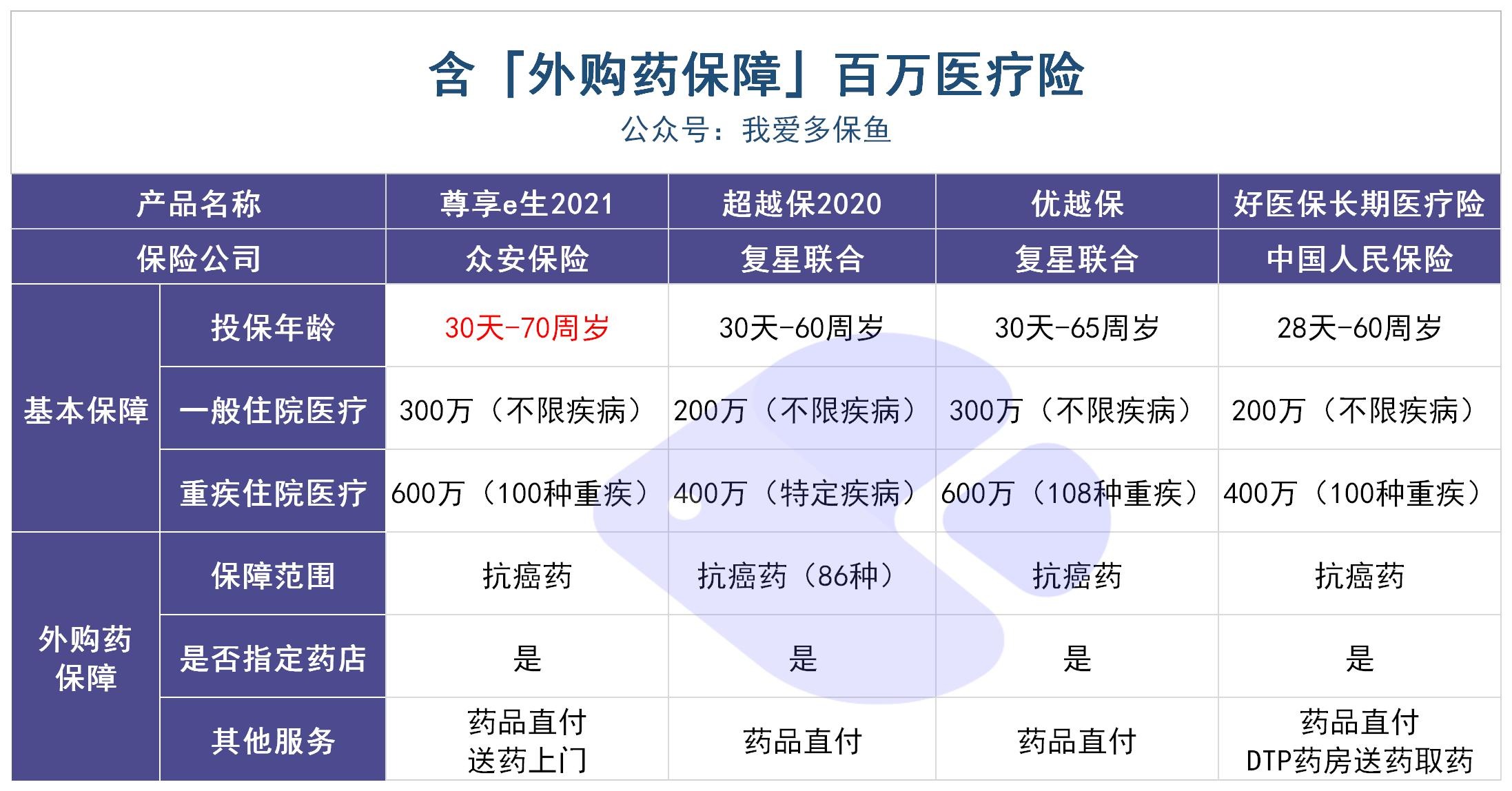動(dòng)輒花費幾十萬(wàn)的“外購藥”，百萬(wàn)醫療險不能賠？