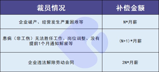 失業(yè)人員請注意！每月近2000元的失業(yè)金別忘了領(lǐng)！