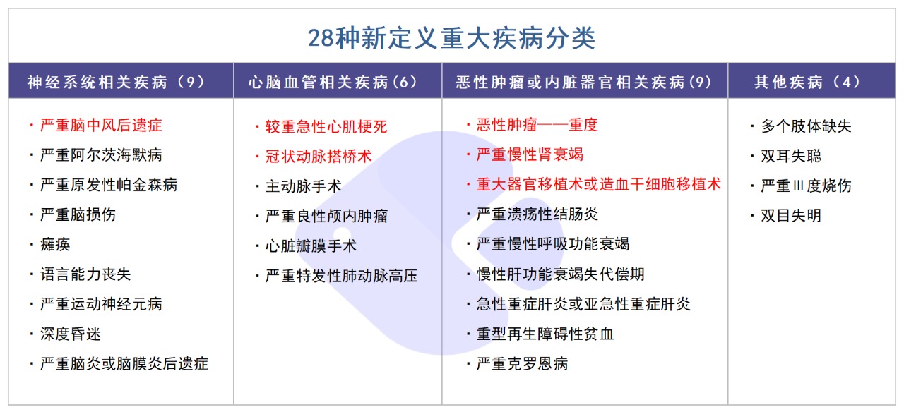 精算師告訴你：重疾險到底要不要買(mǎi)！