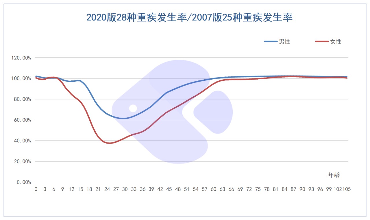 精算師告訴你：重疾險到底要不要買(mǎi)！