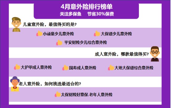 4月榜單 | 這幾款意外險爆了！