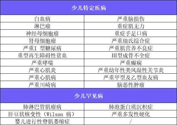 4月榜單 | 哪款重疾險性?xún)r(jià)比最高？