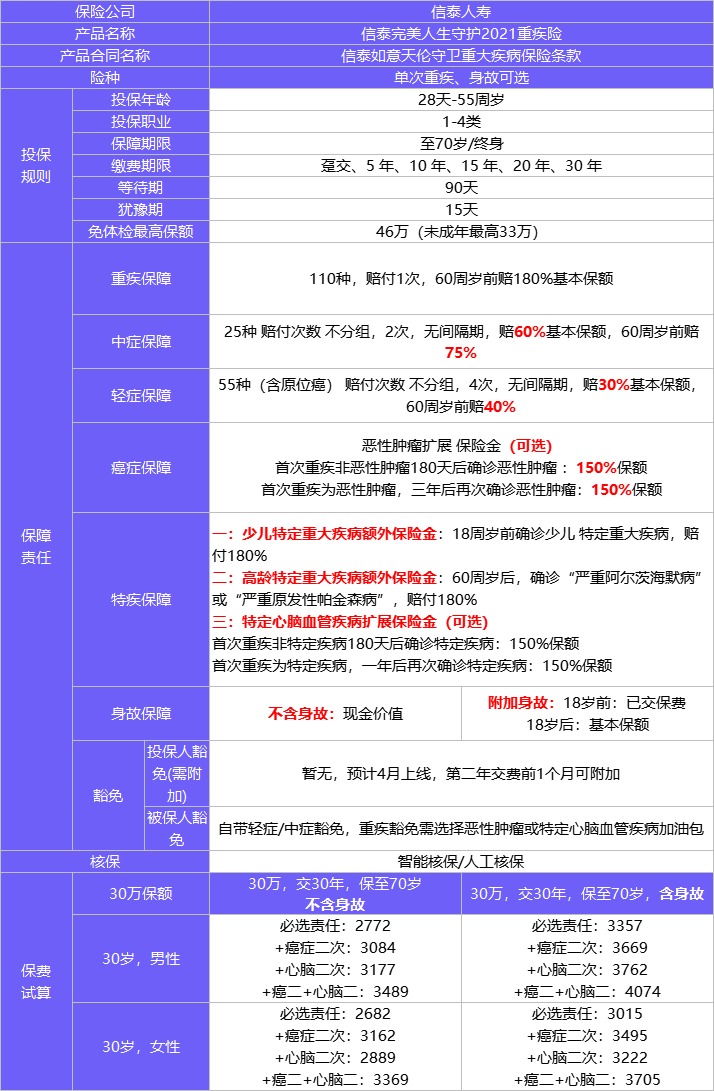 4月榜單 | 哪款重疾險性?xún)r(jià)比最高？