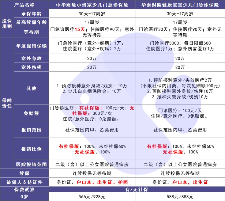 4月榜單 | 最值得買(mǎi)的醫療險都在這里！