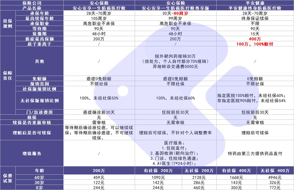 4月榜單 | 最值得買(mǎi)的醫療險都在這里！